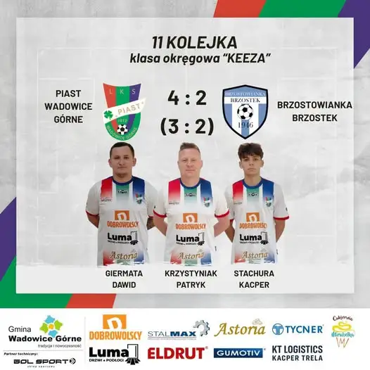 Piast Wadowice Górne wygrywa 4:2 z Brzostowianką Brzostek w 11. kolejce