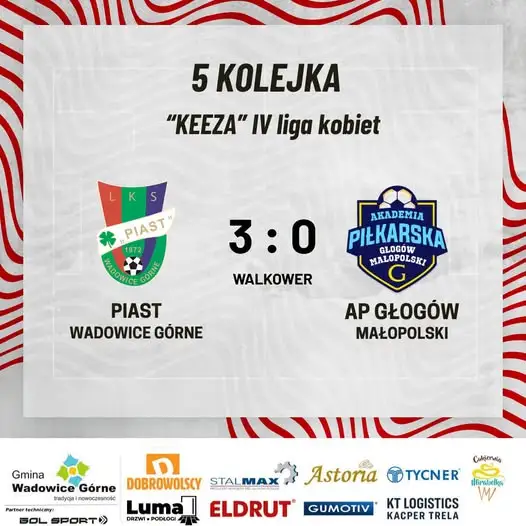 Walkower w IV lidze kobiet: AP Głogów Małopolski nie dotarła na mecz z Piastem Wadowice Górne