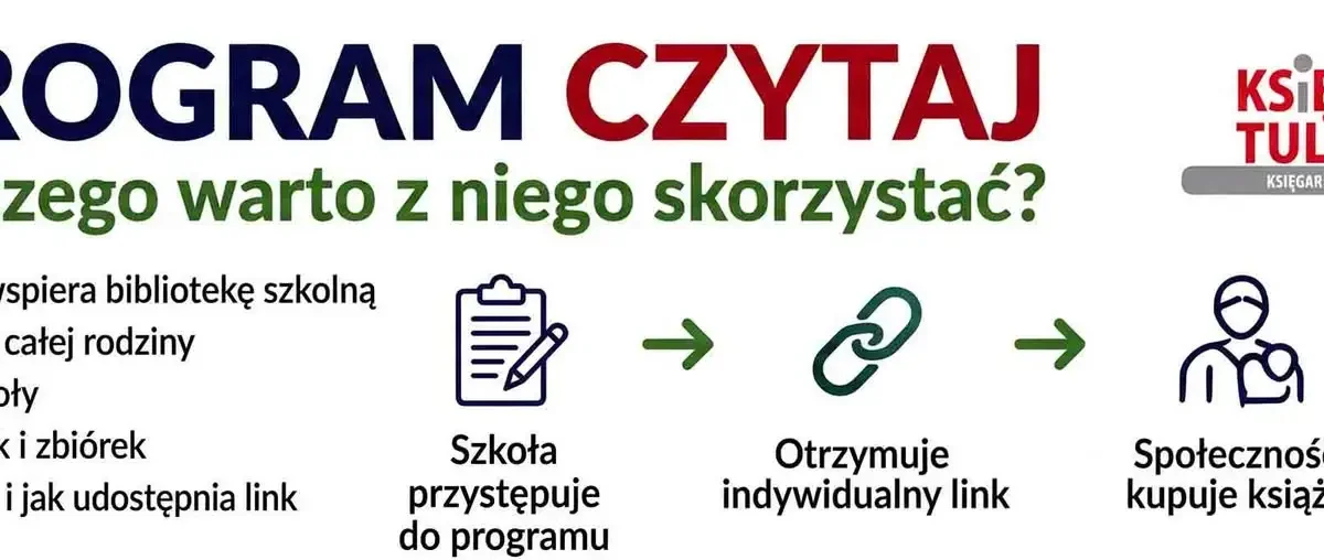 Szkoła w Wadowicach Górnych dołącza do programu „Czytaj” – zakupy książek wesprą bibliotekę